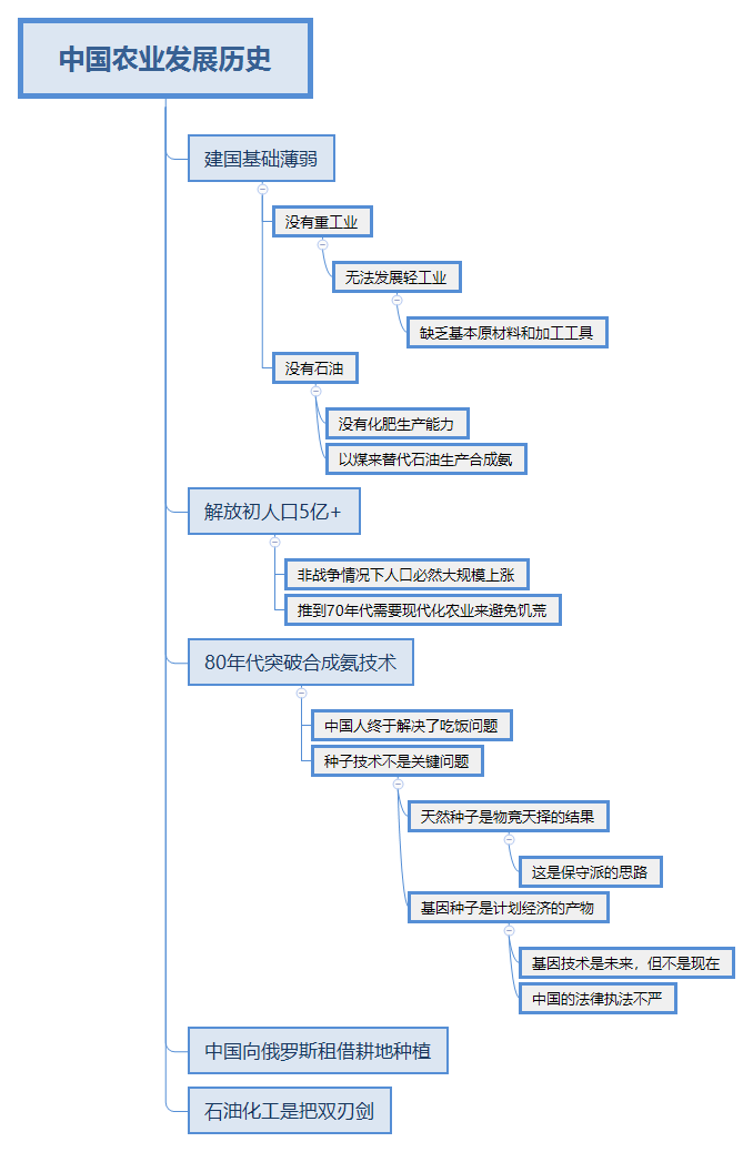 转基因农业