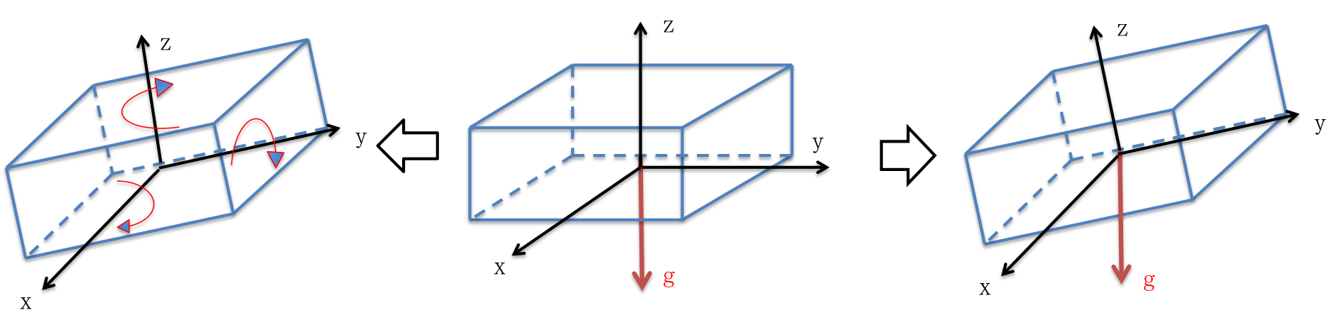 IMU sensor